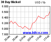 spot-nickel-30d